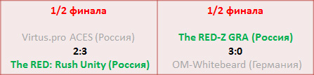 Репортаж с международного турнира «Уральская Сталь 2012»