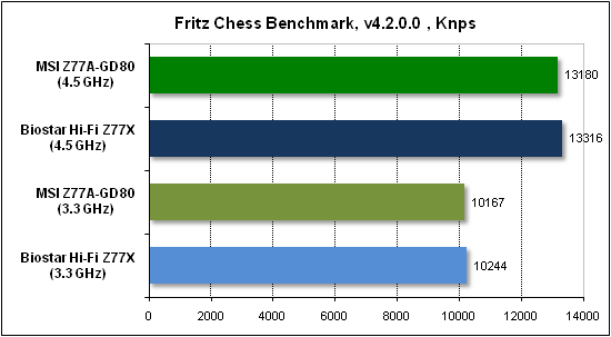  Тест производительности Fritz 