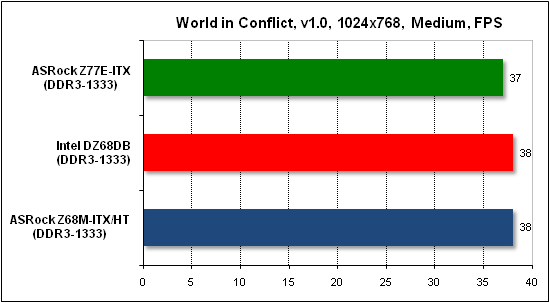 Тест производительности World in Conflict