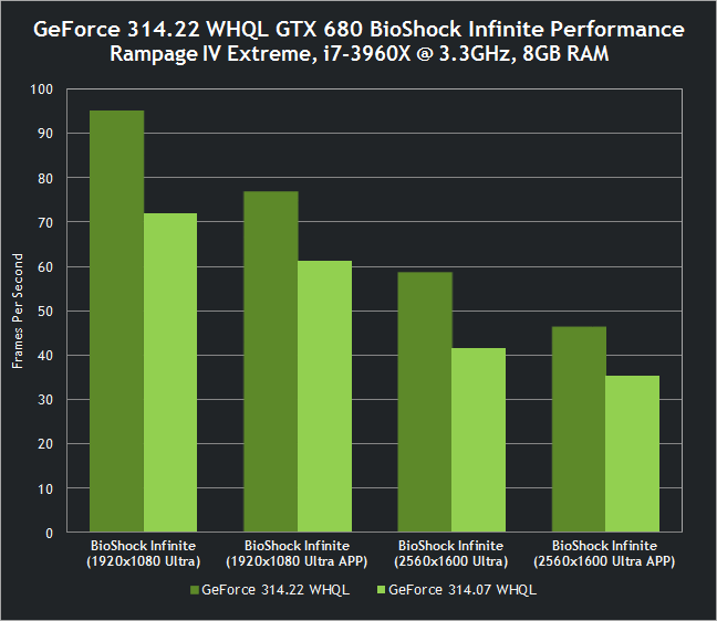 Драйвер На Nvidia Geforce Gt230 Драйвер На Nvidia Geforce Gt230