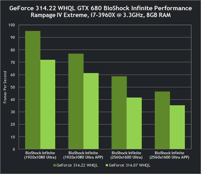 Драйвер На Nvidia Geforce Gt230