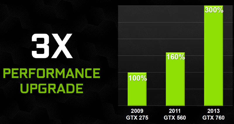 NVIDIA GeForce GTX 760