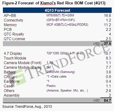 Xiaomi Red Rice