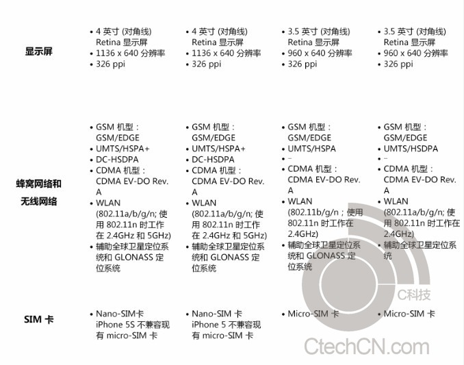 Маркетинговые документы подтвердили слухи о характеристиках iPhone 5S