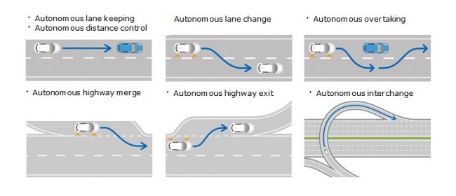 http://www.3dnews.ru/assets/external/illustrations/2013/11/27/782474/nissan2.jpg