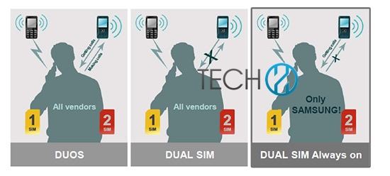 Бюджетный &laquo;двухсимник&raquo; Samsung Galaxy S Duos 2 замечен в Венгрии