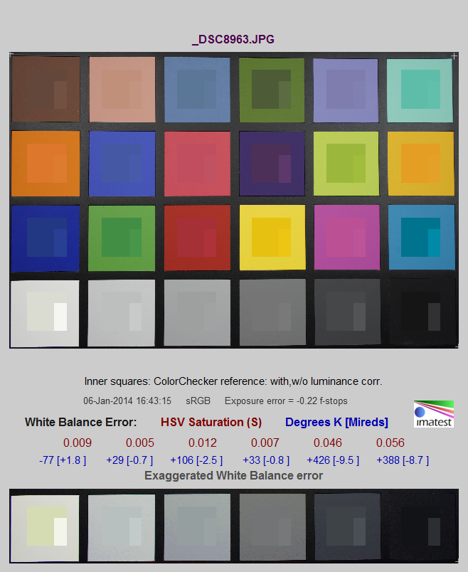 Автоматический ББ, флуоресцентное освещение 5500 K