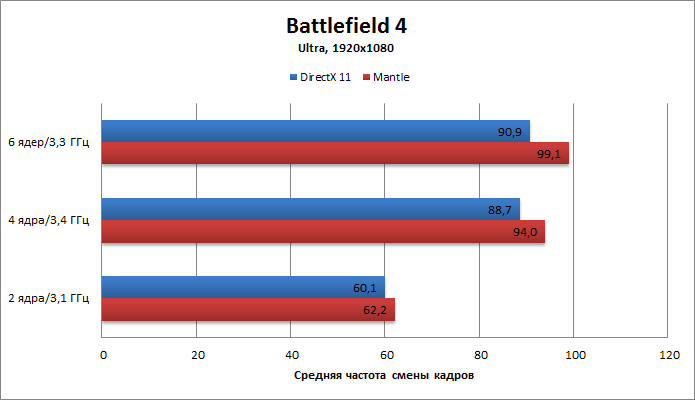 bf4_ultra.png