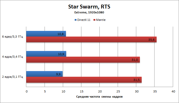 starswarm.png