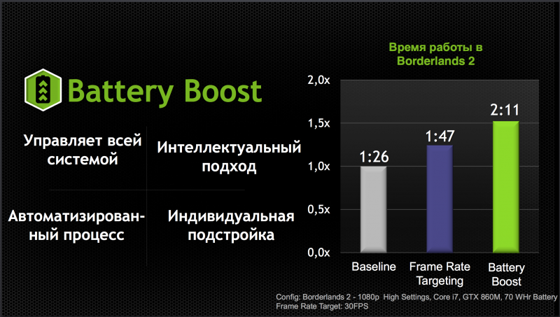  NVIDIA Battery Boost technology 