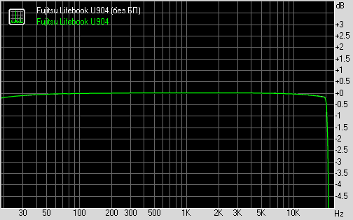 Fujitsu LifeBook U904 sound test: frequency response