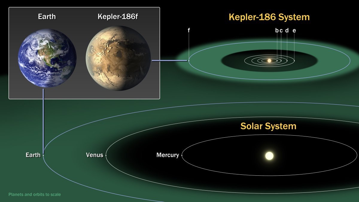 Земля и Kepler-186f в сравнении. esa.int