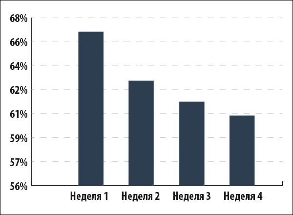 Доля спама в почтовом трафике