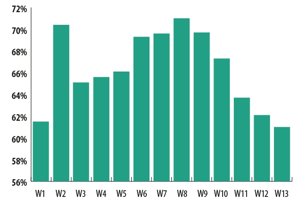 Доля спама в почтовом трафике, первый квартал 2014 года