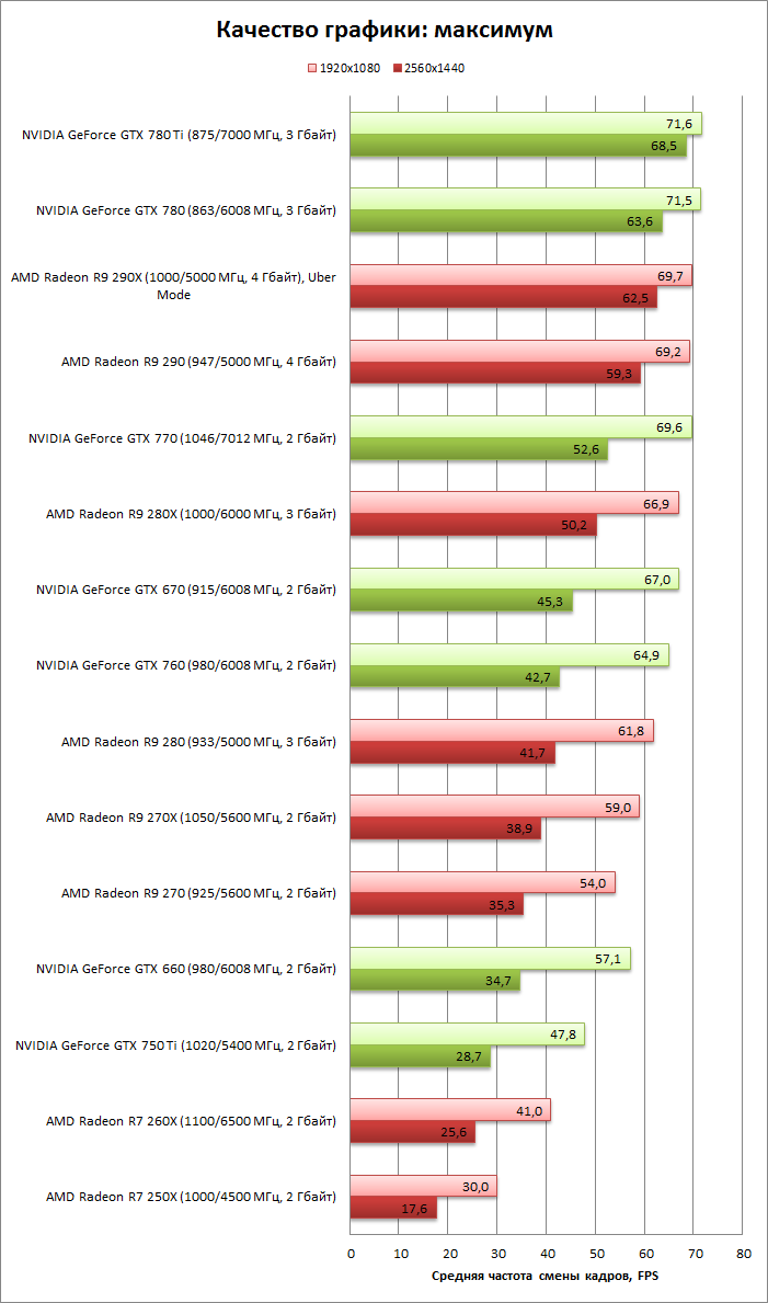 http://www.3dnews.ru/assets/external/illustrations/2014/05/27/821006/results_max.png