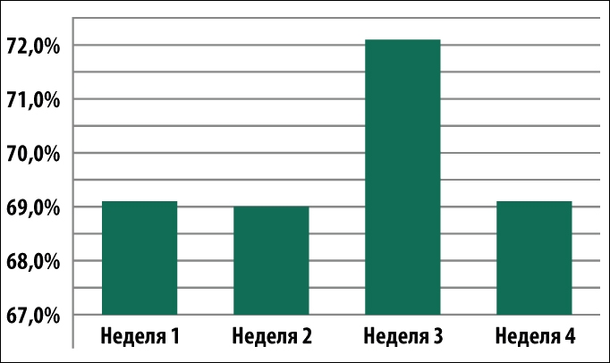 Доля спама в почтовом трафике