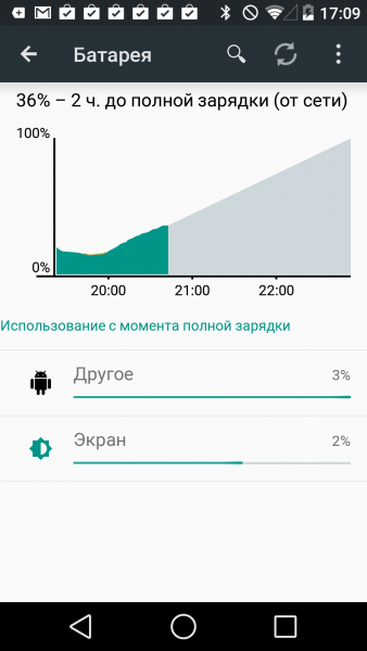  Android L - Версия 5.0 Мир Android  - sm.battery-L.600