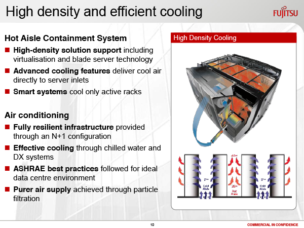 Реферат: Холодное лезвие - технологии охлаждения DLADE-серверов