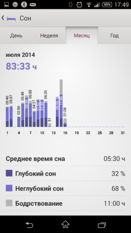 Sony Lifelog: month sleeping statistics 