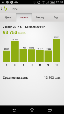  Sony Lifelog: week walking statistics 