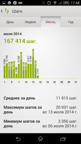  Sony Lifelog: month walking statistics 