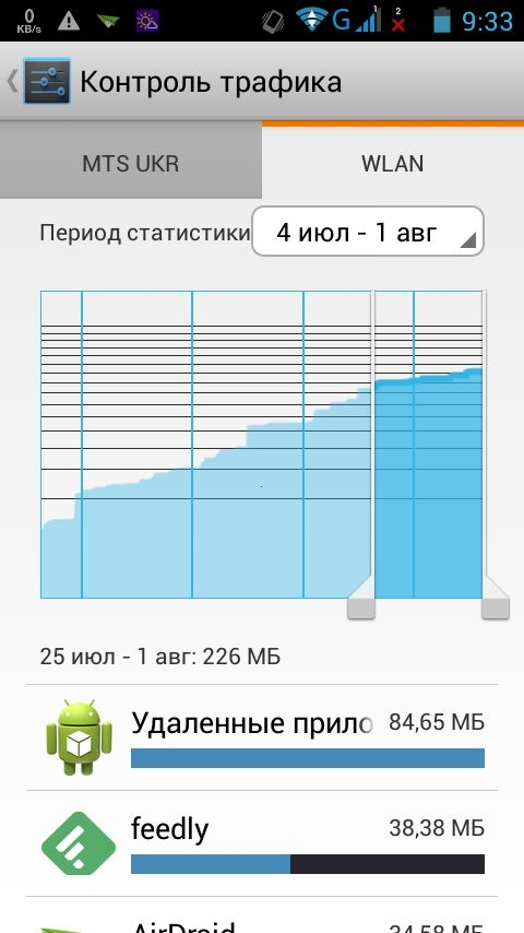 Анализ Интернет Трафика Анализ Интернет Трафика