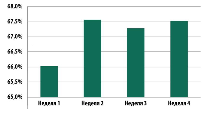 Доля спама в почтовом трафике