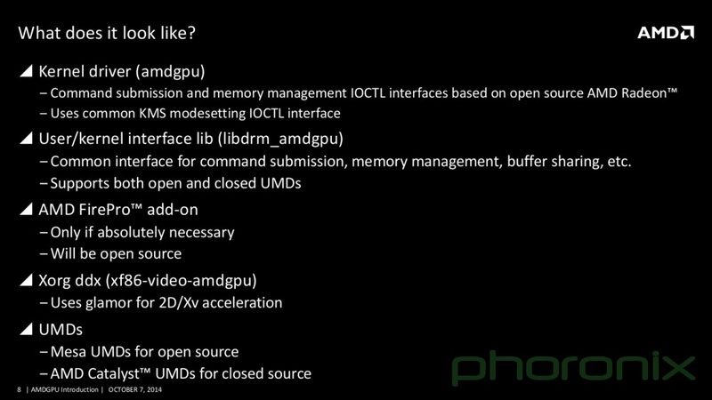 АMD разрабатывает новый драйвер AMDGPU для Linux"