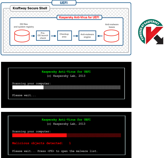 Уже существуют специализированные антивирусные средства для UEFI