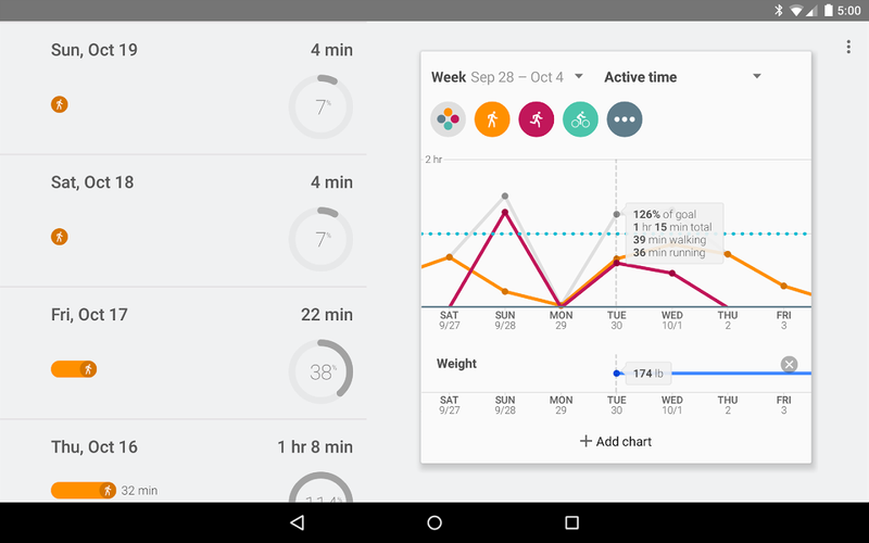 Google Fit