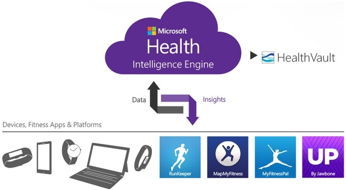 Microsoft Health