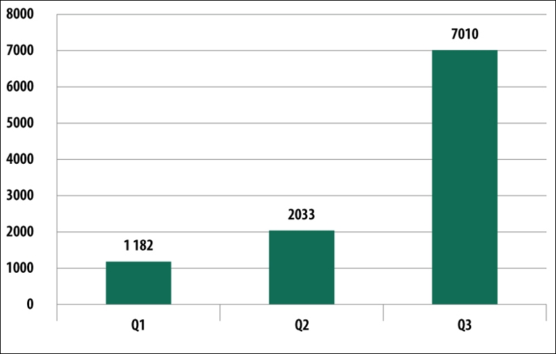 Количество обнаруженных мобильных банковских троянов (2014 год)