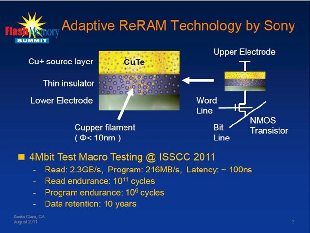 В качестве активного вещества для резистивного перехода RRAM Sony задействованы ионы меди