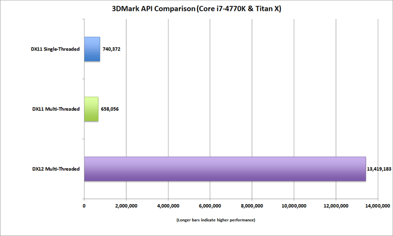 dx12_api_perf_4770k_titanx-100575302-ori