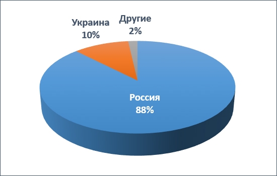 Операция Buhtrap Операция Buhtrap