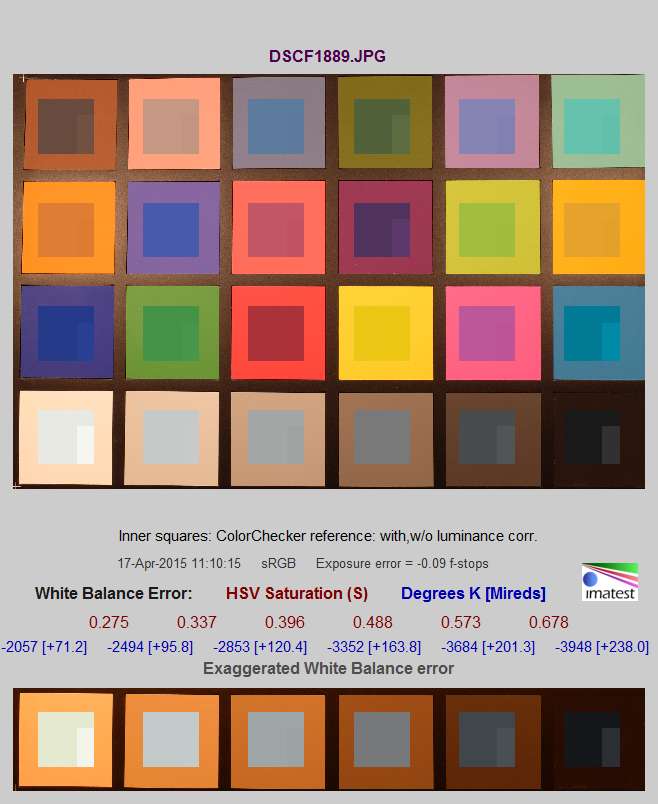 Автоматический ББ, освещение лампами накаливания