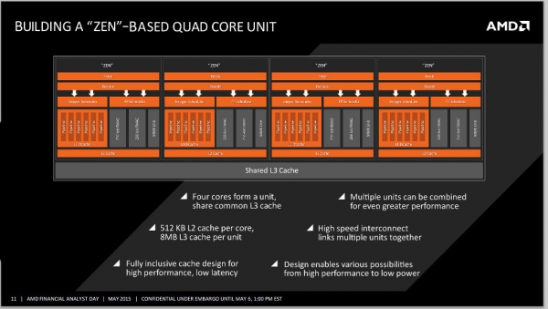 Четырёхъядерный блок AMD Zen. Снимок с форума Planet3DNow