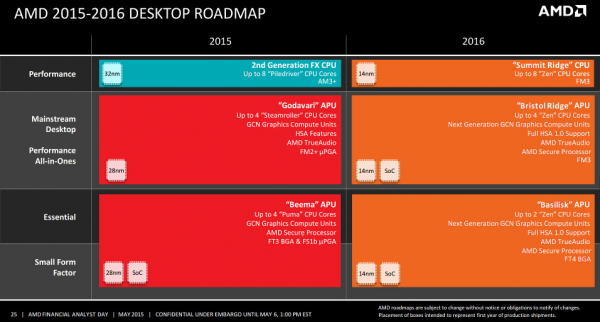 Перспективный план AMD в области процессоров для настольных ПК на 2016 год