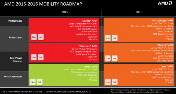 Перспективный план AMD в области процессоров для мобильных ПК на 2016 год