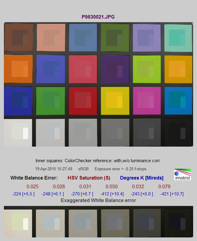 Автоматический ББ, флуоресцентное освещение 5 500 K