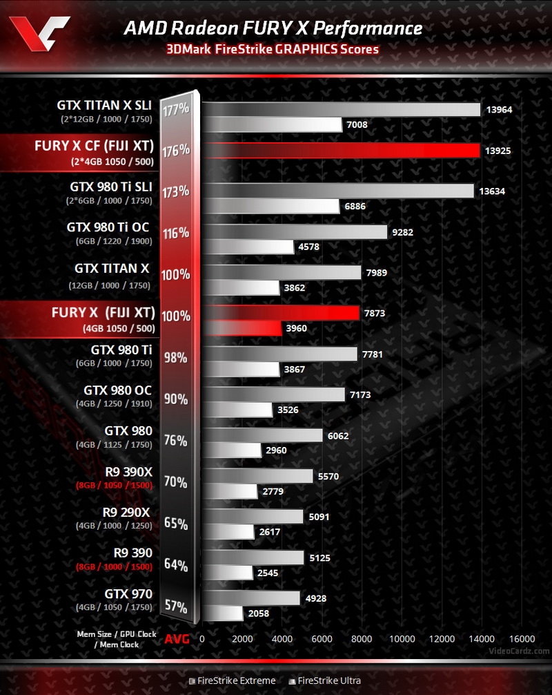 AMD-Radeon-Fury-X-3DMark-FireStrike.jpg