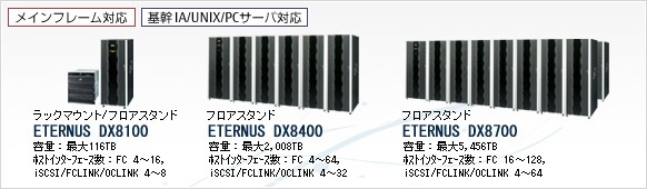  Fujitsu ETERNUS 