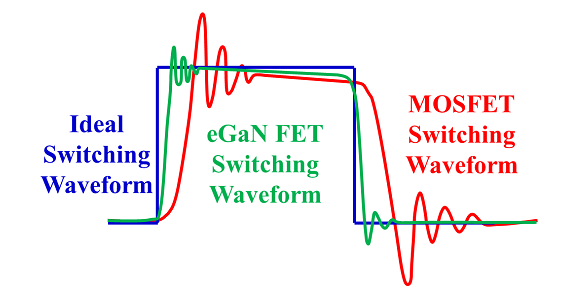 Сравнение характеристик GaN и MOSFET