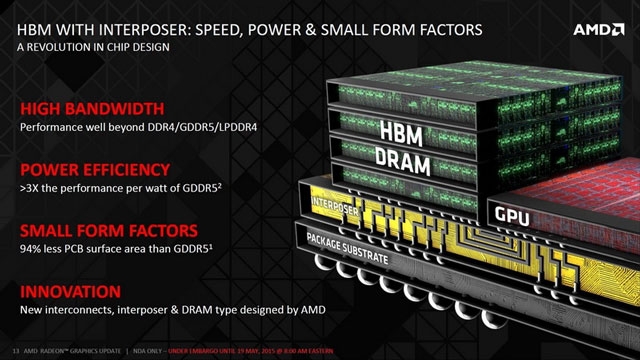 Стековая память HBM в составе модуля с GPU для видеокарты Radeon R9 Fury