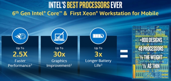 Skylake - лучший процессор Intel