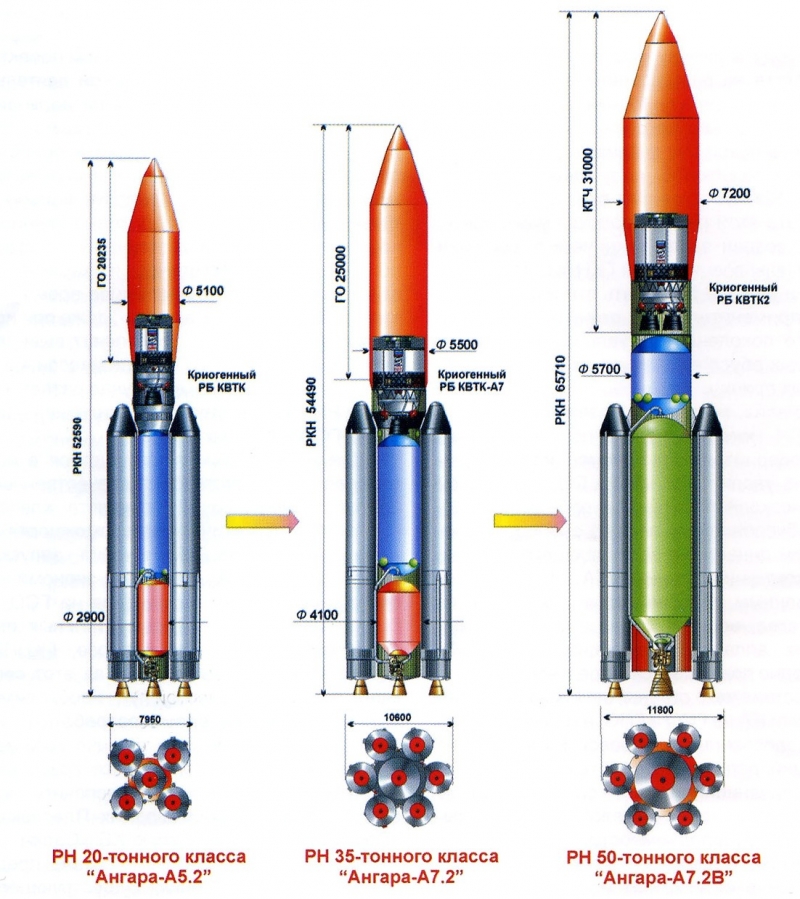  Схема предлагавшихся тяжёлых вариантов ракет-носителей семейства «Ангара». Рисунок ГКНПЦ имени М.В. Хруничева 