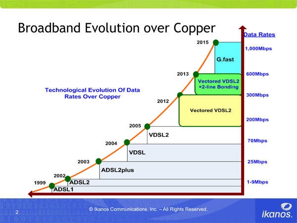 Broadband_Over_Copper.jpg