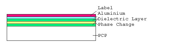 Схемотическое изображение перезаписываемого оптического диска - это тоже полностью оптическая энергонезависимая память