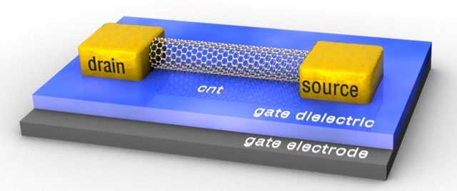 Картинки по запросу транзистор нанотрубки