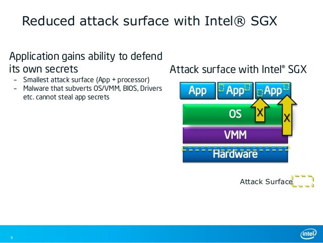 Использование SGX минимизирует количество уязвимых для атаки точек